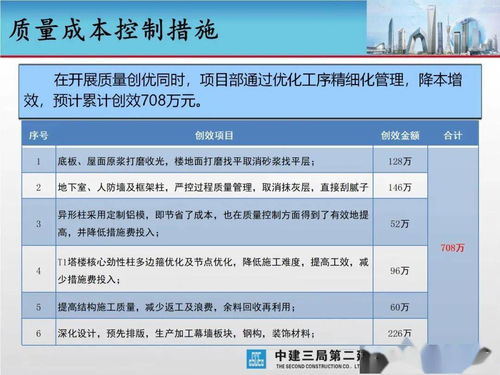 城市综合体与旅游开发项目创优策划方案