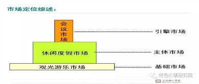 峨眉山旅游开发项目总体策划及概念性规划