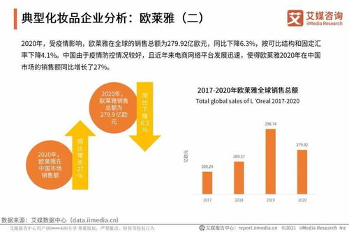 艾媒咨询《2021年中国化妆品用户调研与发展预判研究报告》对旅游开发项目策划的启示
