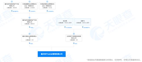 蓝光发展“1元转让”项目引监管关注，背后凸显旅游地产开发困境与转型阵痛