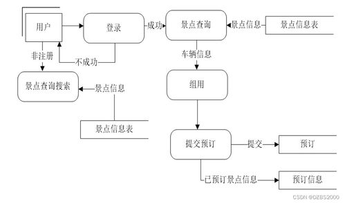 基于SSM框架的旅游信息系统设计与实现 后端开发要点与项目咨询前景概述