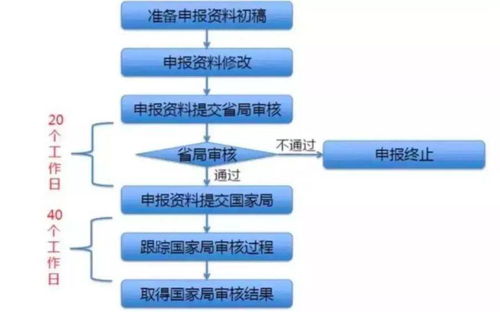 跨界控险 医疗器械与旅游开发设计的双重对话