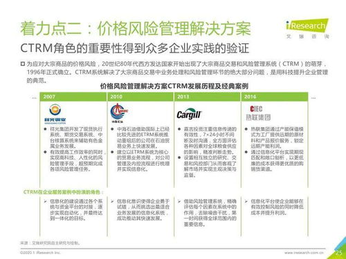 艾瑞咨询 2020年中国大宗商品产业链智慧升级研究报告及旅游开发项目策划分专页标