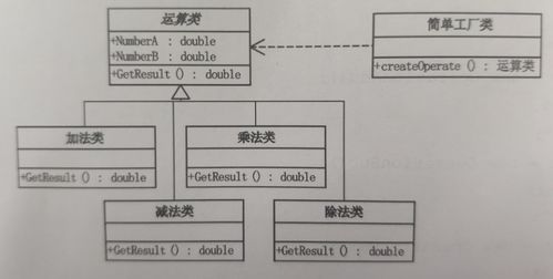 设计模式 工厂模式